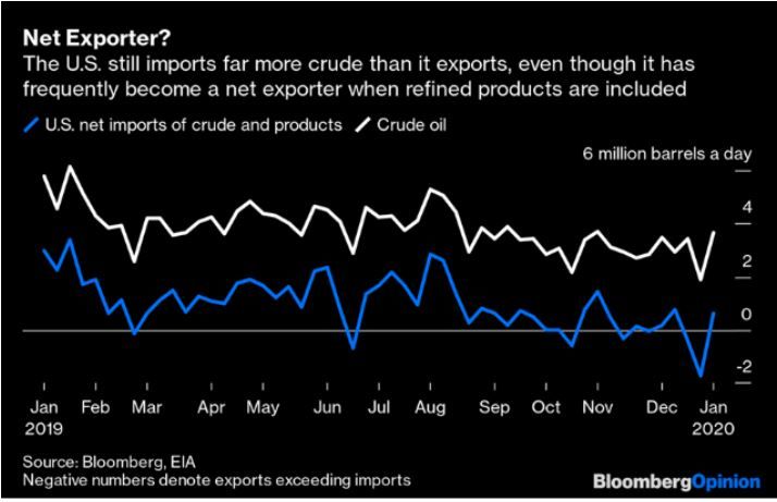 Exportadores crudo 