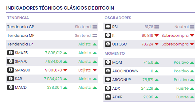 indicadores_tecnicos_del_bitcoin