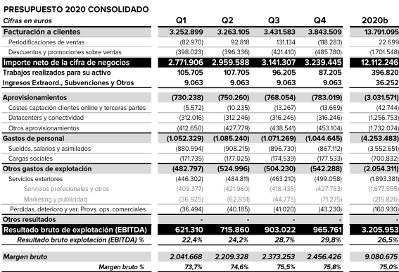 presupuesto gigas hosting 2020