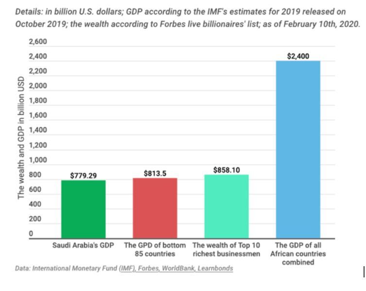 Estimaciones del FMI sobre el crecimiento a nivel global 