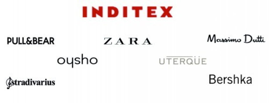 Negocios del Grupo Inditex