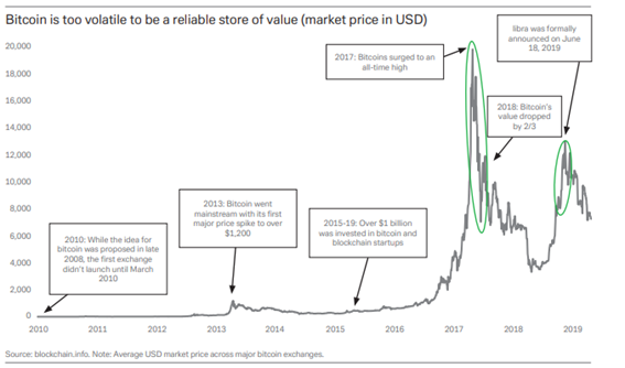 Volatilidad del Bitcoin  
