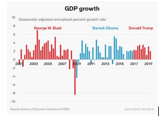 Crecimiento del PIB