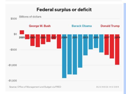 Deficit federal 