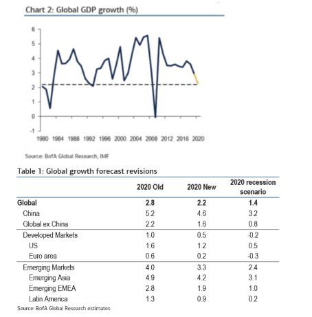 Crecimiento del PIB 