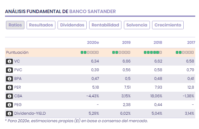 Ratios Santander