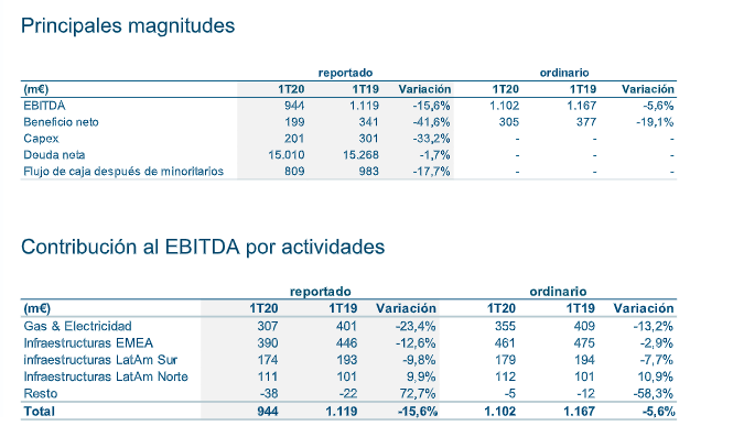 resultados de naturgy