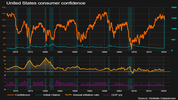 Indice de confianza del consumidor