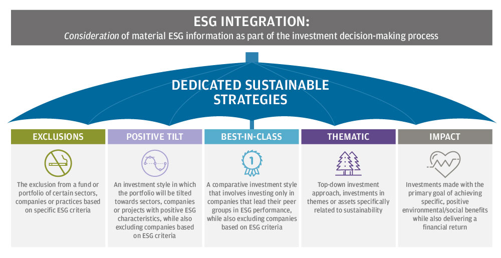 Integración criterios EGS 