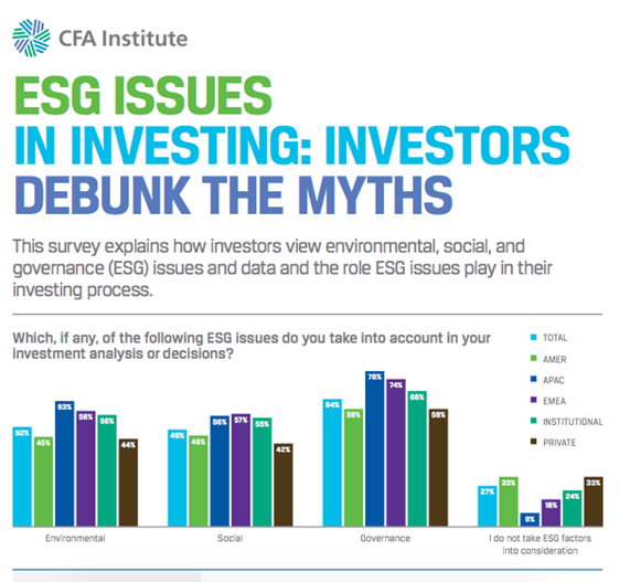 Mitos inversiones ESG 