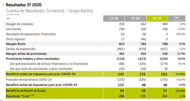resultados Bankia 3Trimestre 