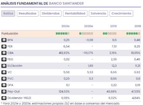 Análisis fundamental Santander
