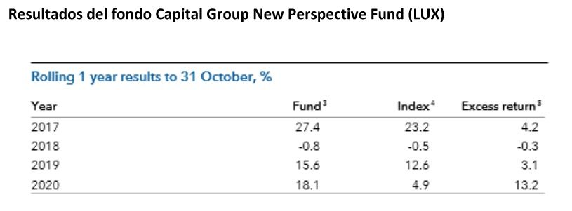 fondo_capitalgroup