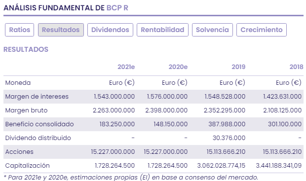 BCP: castigo excesivo también en la banca portuguesa
