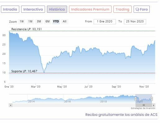 Cotizaci&oacute;n ACS
