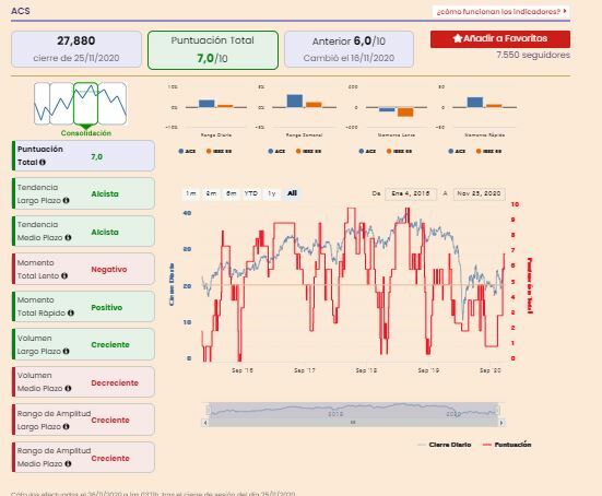 An&aacute;lisis premium ACS