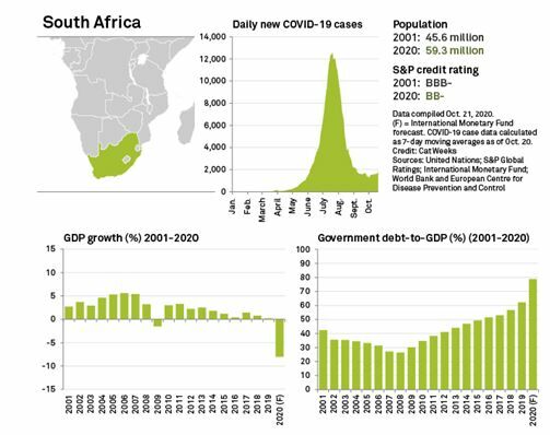 Datos macroeconómicos de Sudáfrica