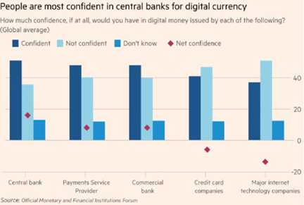 Confianza en las divisas de Bancos Centrales 