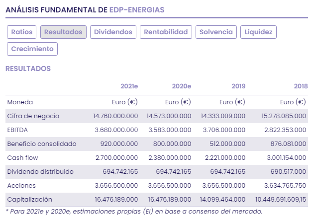 EDP: potencial en la energía del PSI-20