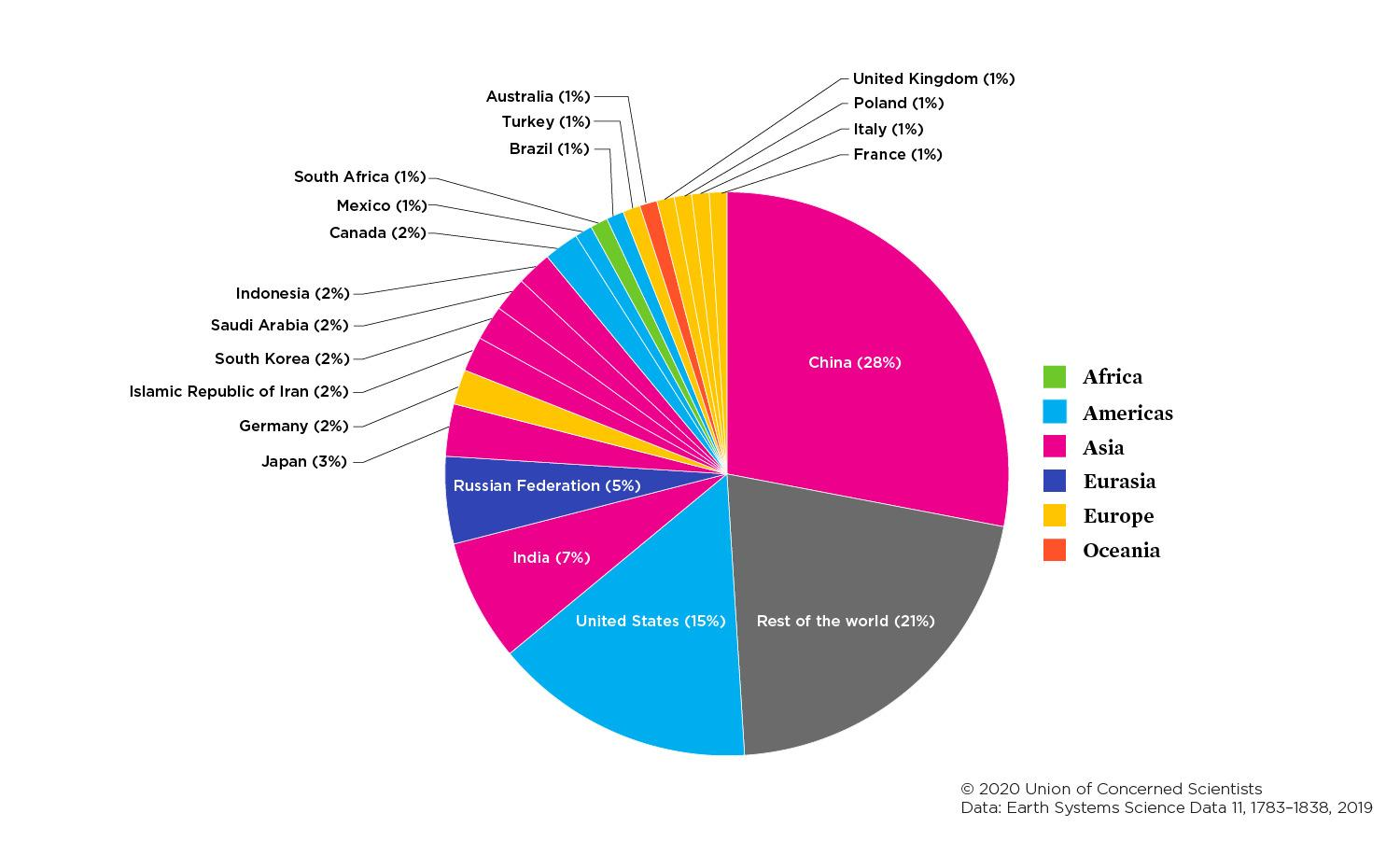 transici&oacute;n energ&eacute;tica de los pa&iacute;ses 