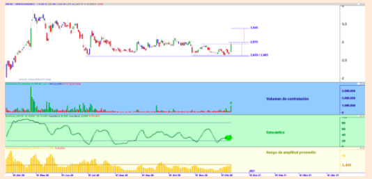 analisis tecnico de oryzon