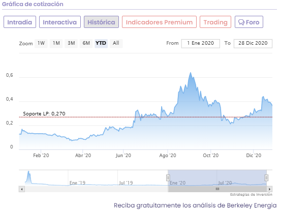 Cotizaci&oacute;n Berkeley