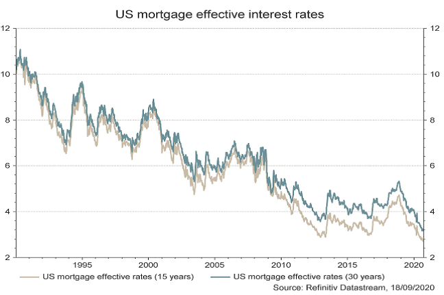 Tipos de interés de las hipotecas en EEUU 