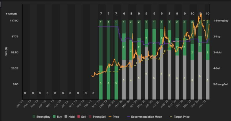 BionTech. Potencial de los brokers en bolsa 