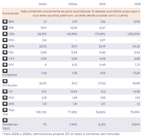 An&aacute;lisis fundamental Naturgy