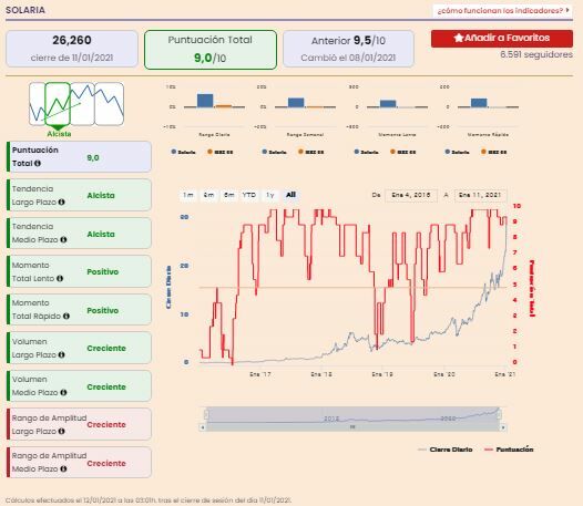 An&aacute;lisis premium Solaria