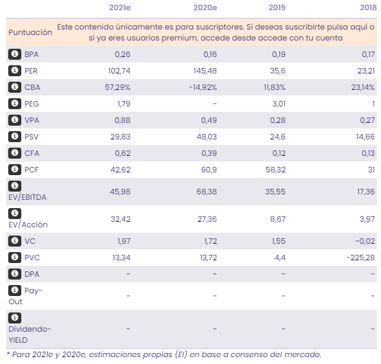 An&aacute;lisis fundamental Solaria