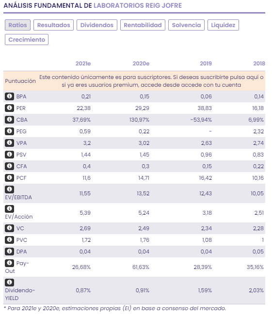 An&aacute;lisis fundamental Reig Jofre