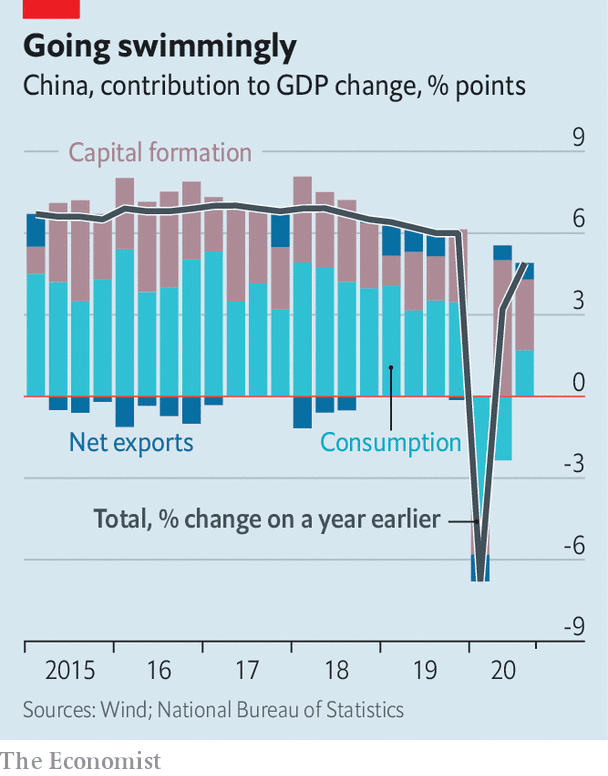 Contribuciones al PIB de China 