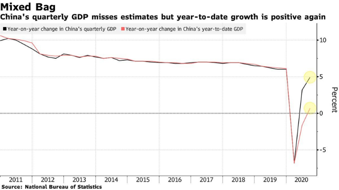 PIB de China desglosado 