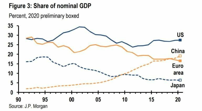 PIB nominal de China 