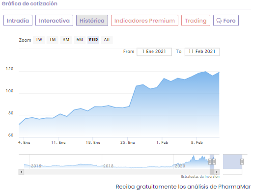An&aacute;lisis cotizaci&oacute;n PharmaMar