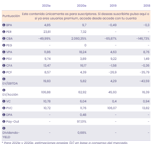 An&aacute;lisis fundamental PharmaMar