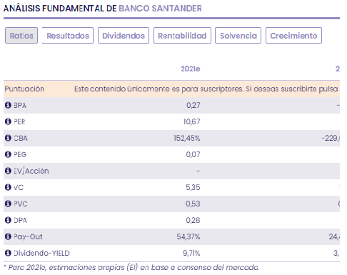Análisis fundamental Santander