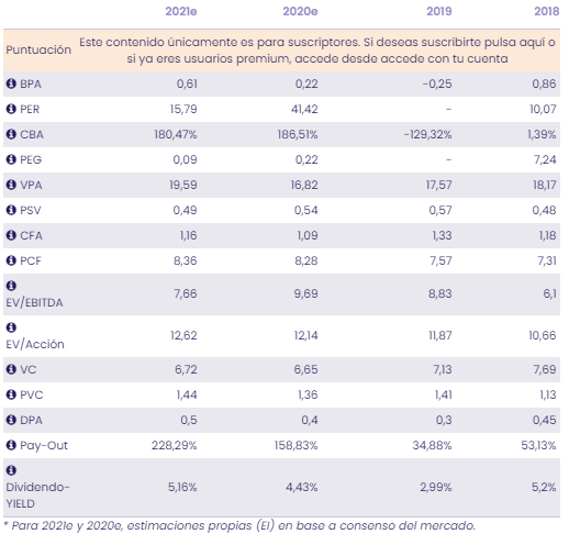 An&aacute;lisis fundamental Acerinox