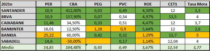 Análisis fundamental Bankinter Análisis fundamental Bankinter