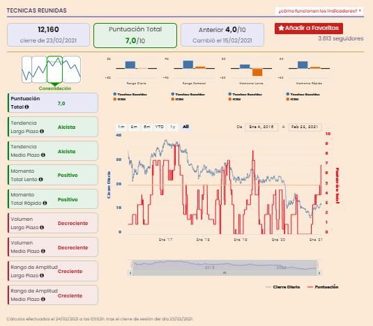 An&aacute;lisis premium T&eacute;cnicas Reunidas