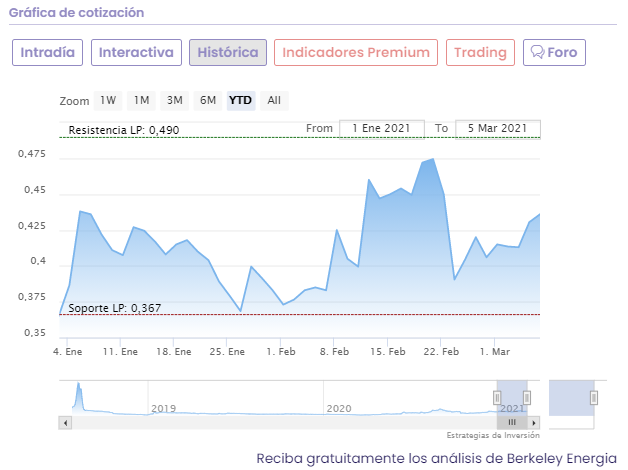 An&aacute;lisis cotizaci&oacute;n Berkeley