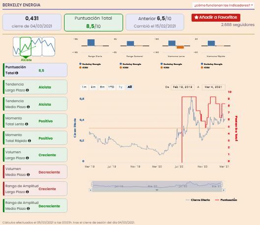 An&aacute;lisis premium Berkeley