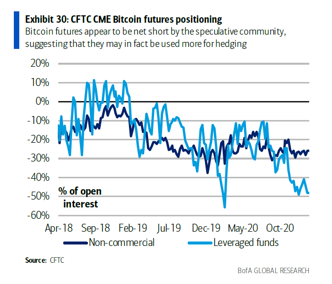 Posicionamiento del CFTC del Bitcoin