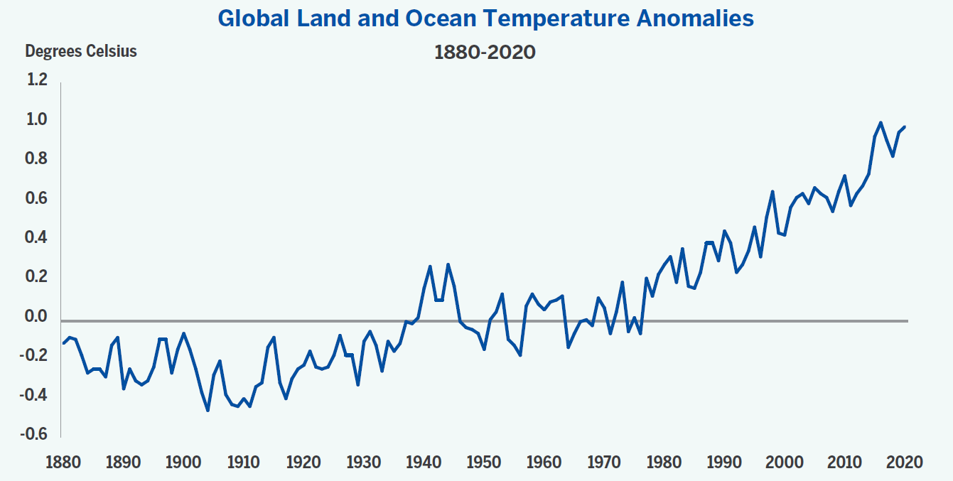 Aumento de la temperatura en tierra y océanos