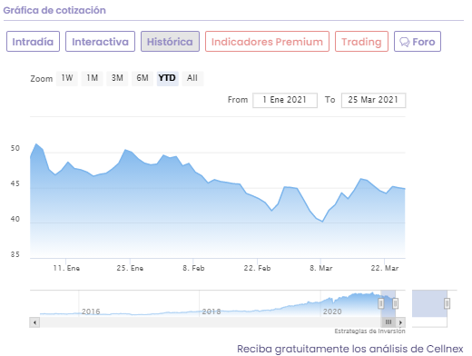 An&aacute;lisis cotizaci&oacute;n Cellnex