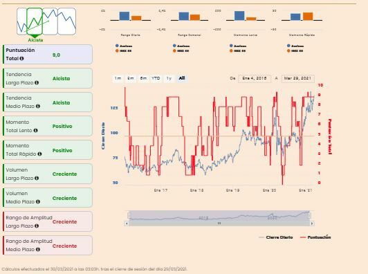 An&aacute;lisis premium Acciona