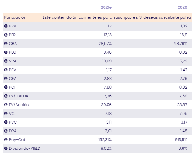 An&aacute;lisis fundamental Endesa
