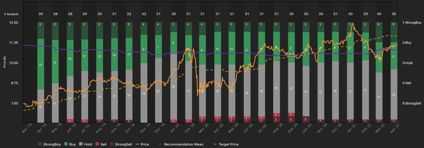Recomendaci&oacute;n Iberdrola