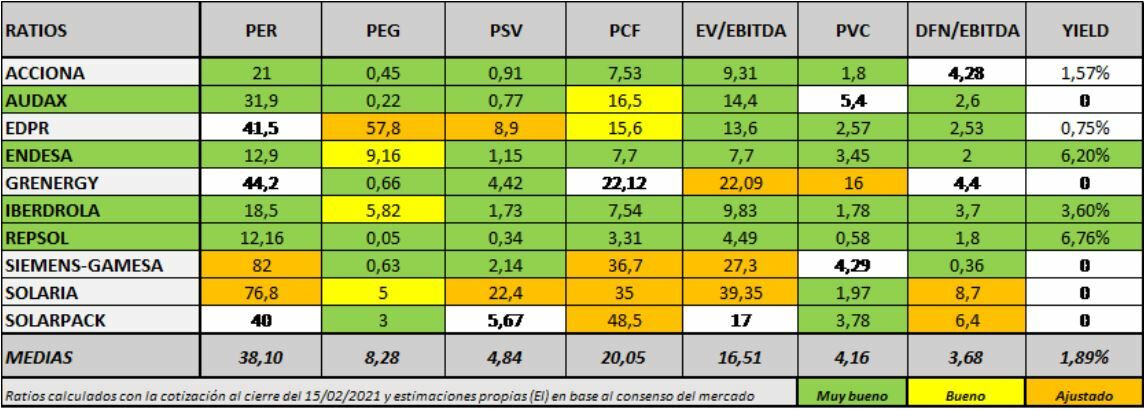 An&aacute;lisis fundamental Iberdrola